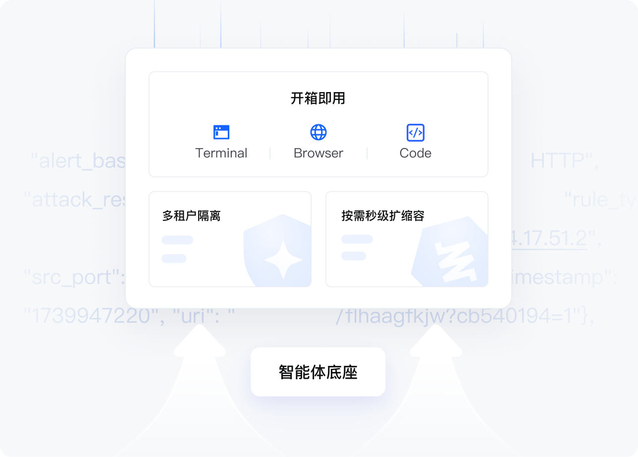 无缝集成的对话体验